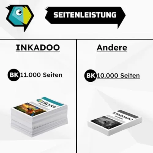 Inkadoo 8937-784 / TN-114 Tonerkartusche Schwarz kompatibel