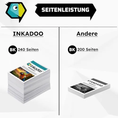 Inkadoo 0955A002 / BCI-21 Tintenpatrone Bunt Schwarz kompatibel