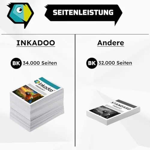 Inkadoo TK-715 Toner Schwarz 34.000 Seiten